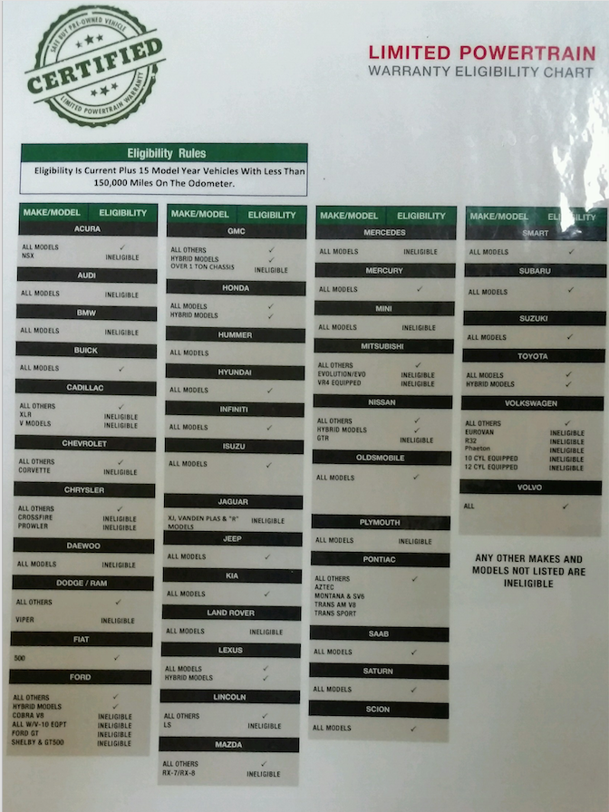 warranty elligibility chart for Jason Lewis Crossville Supercenter in Crossville TN